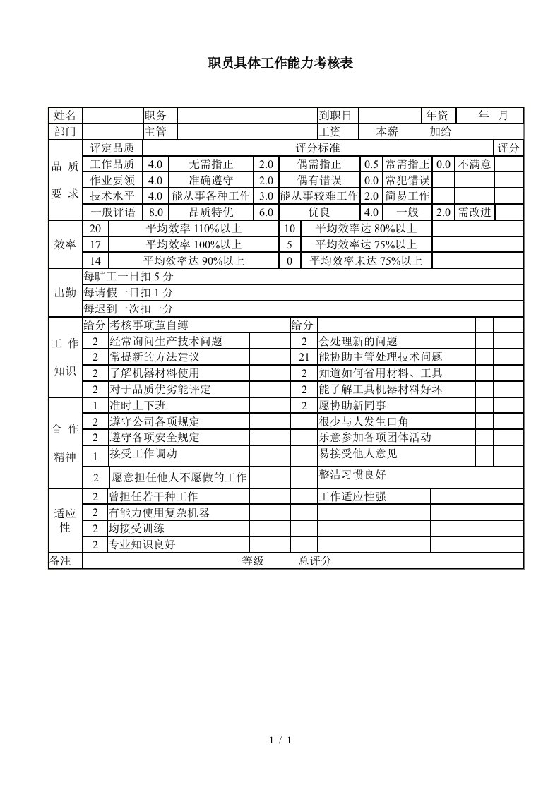 职员具体工作能力考核表[001]