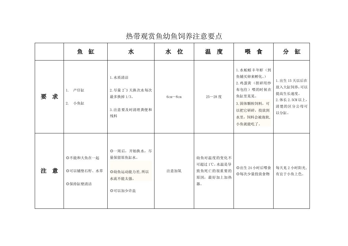 热带观赏鱼幼鱼饲养注意要点