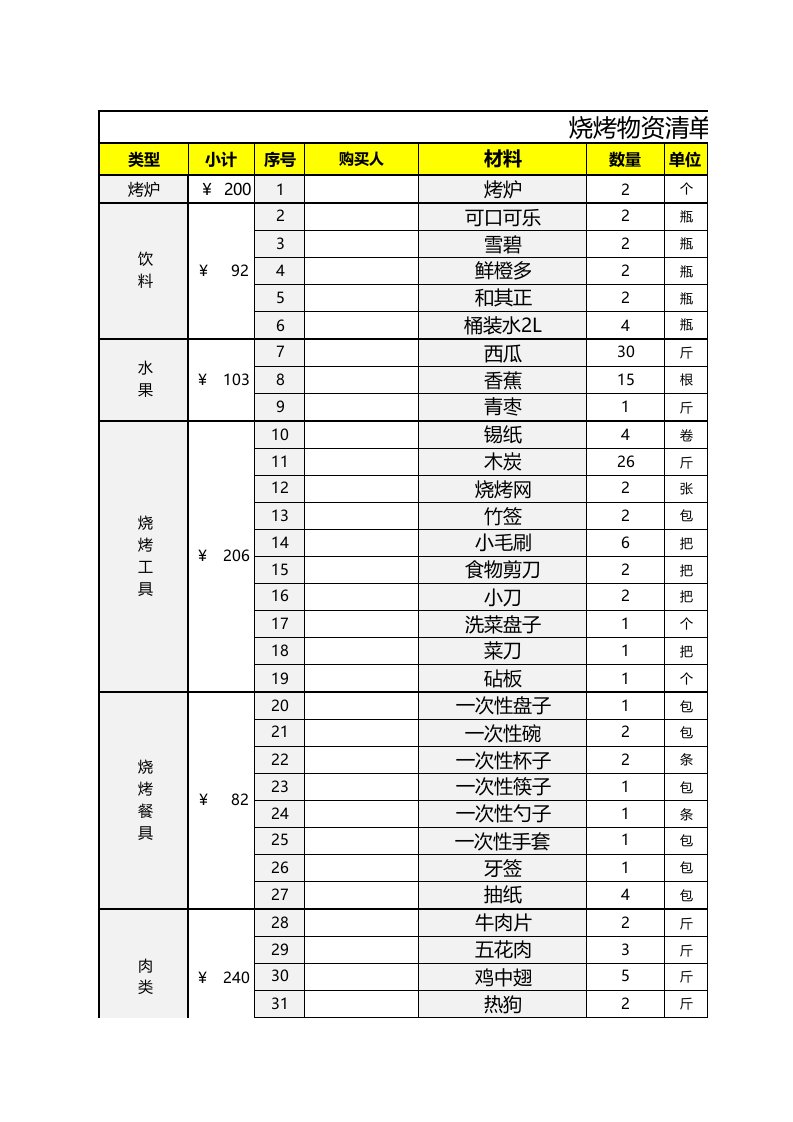 烧烤物资清单大全(含公式)