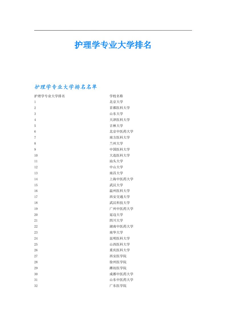 护理学专业大学排名