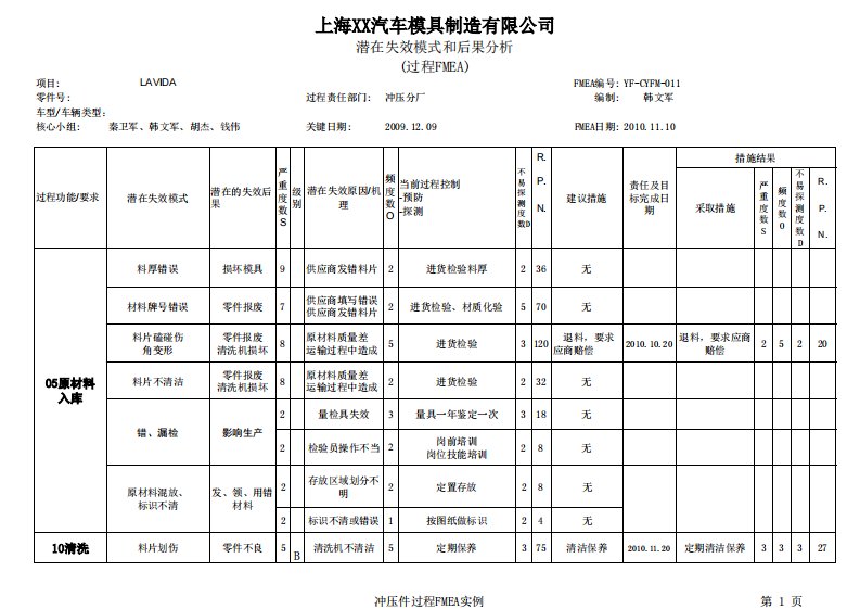 冲压件过程FMEA实例