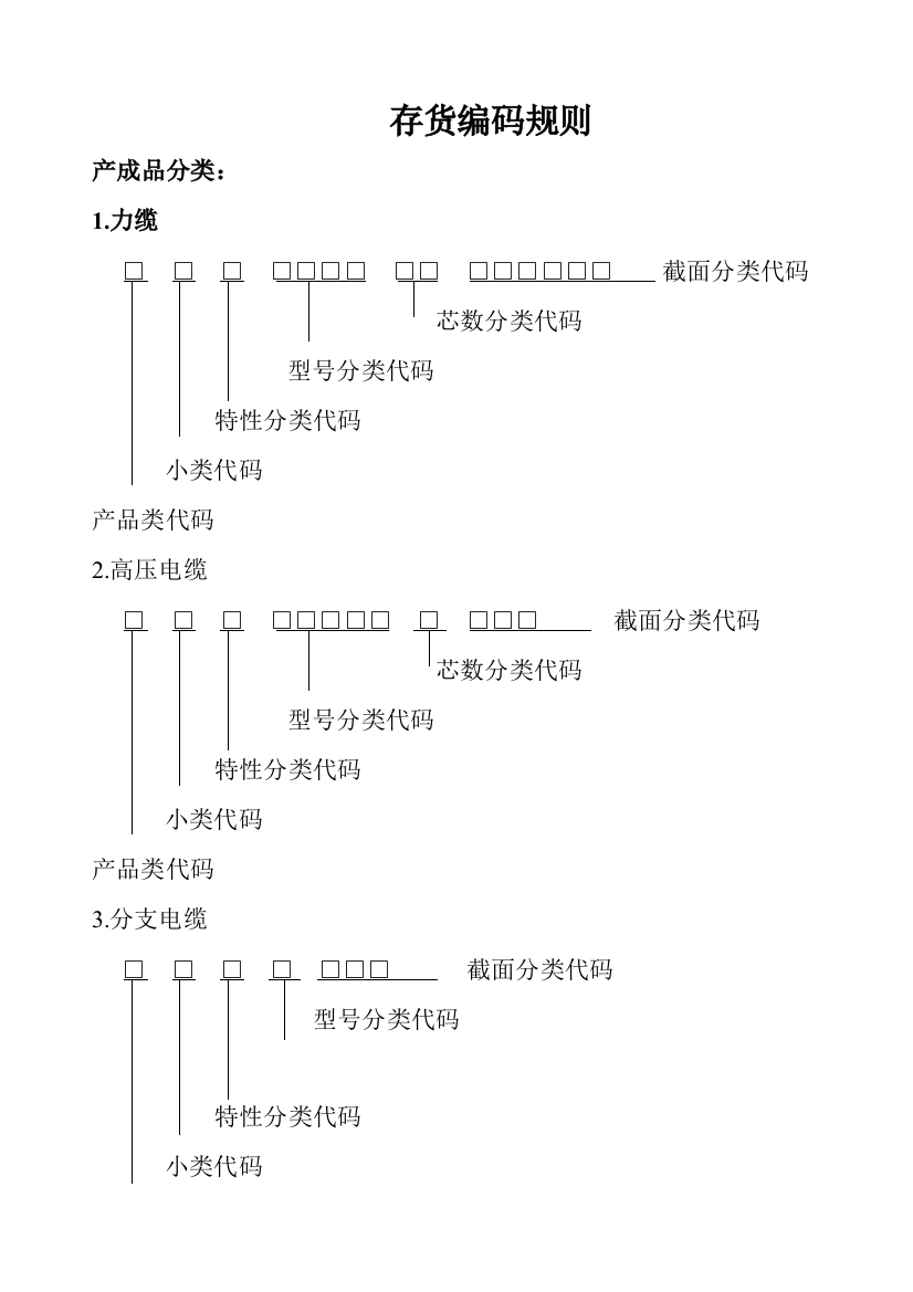 物料编码案例电缆存货编码规则