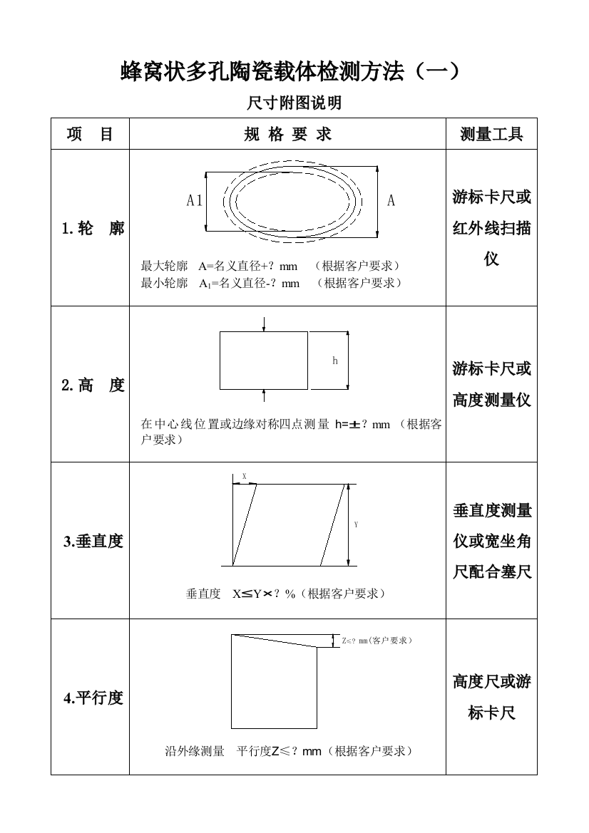 蜂窝状多孔陶瓷载体检测方1