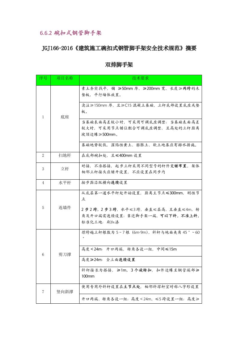 碗扣式脚手架安全技术规范JGJ