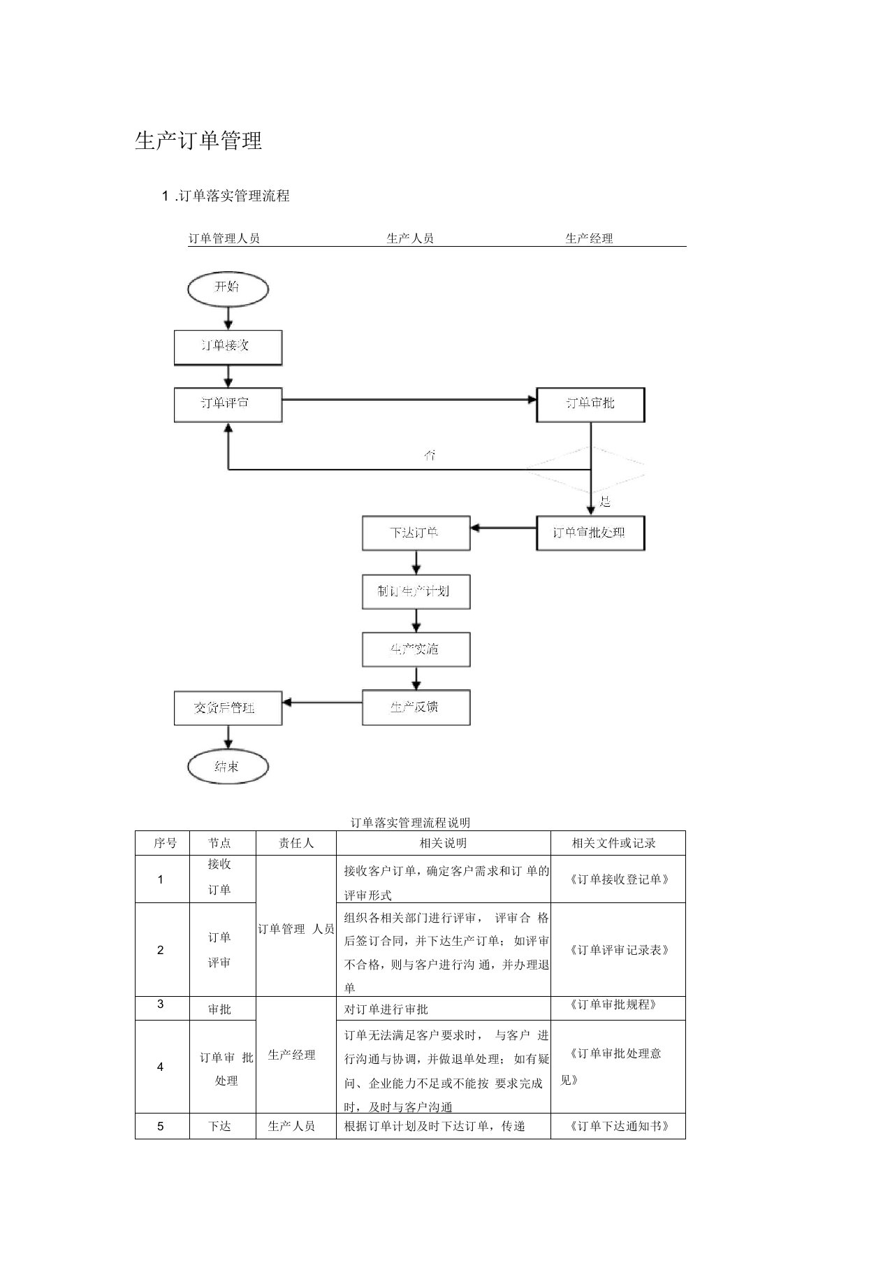 生产部订单管理