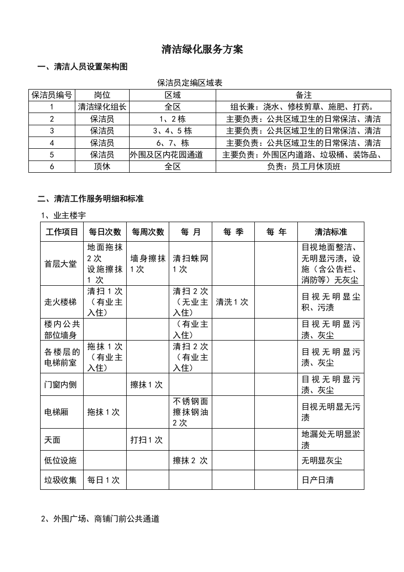 清道夫清洁公司保洁方案及报价