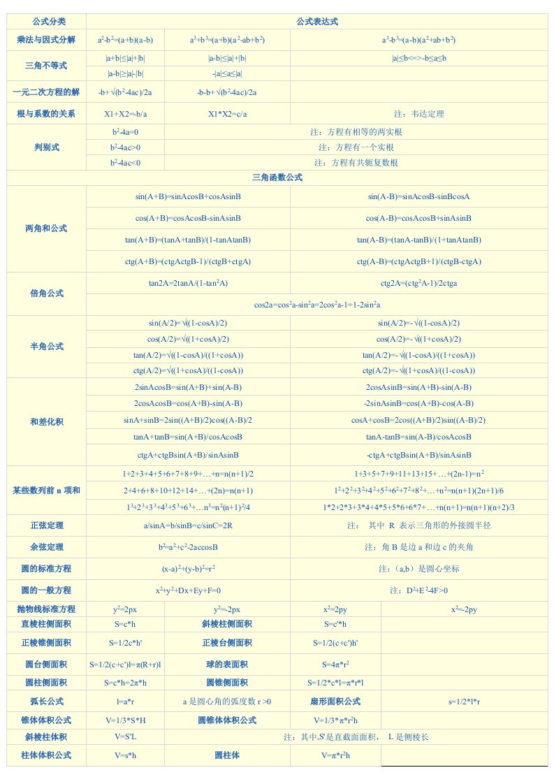 行测计算题常用基本数学公式