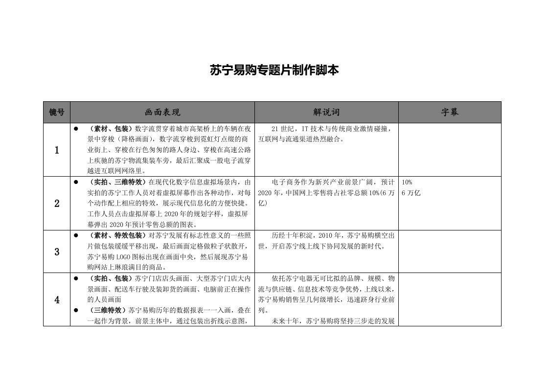 苏宁易购影片制作脚本