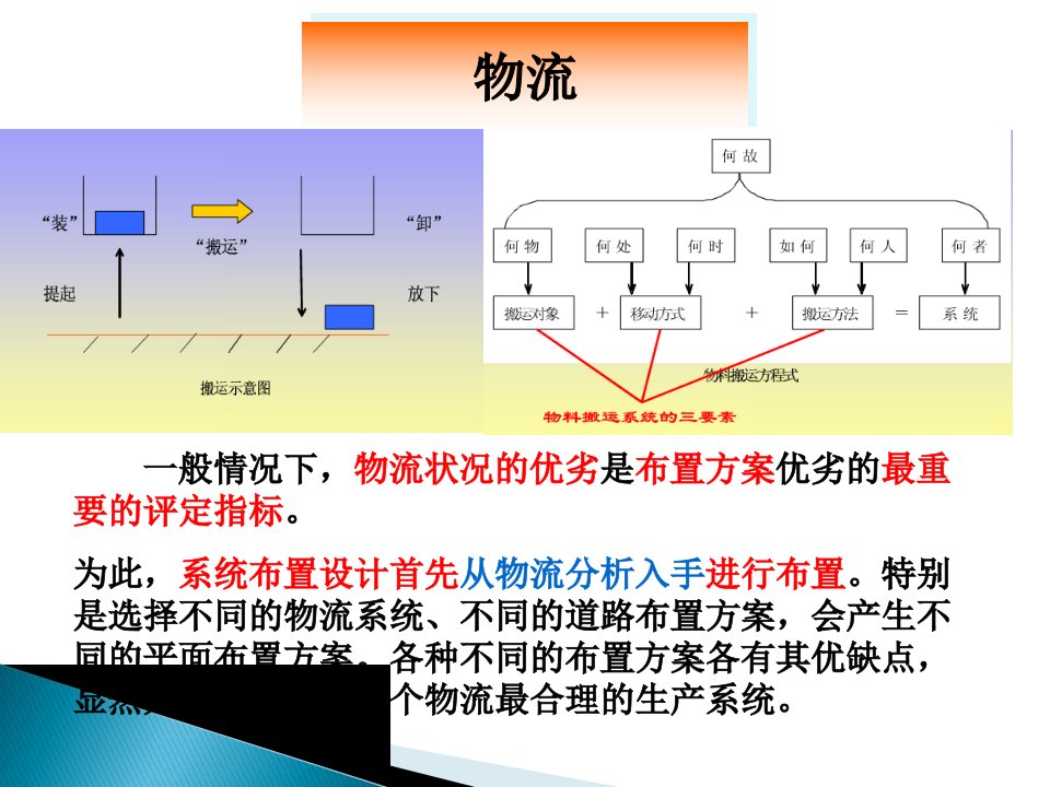 关于工厂和服务设施的物流分析