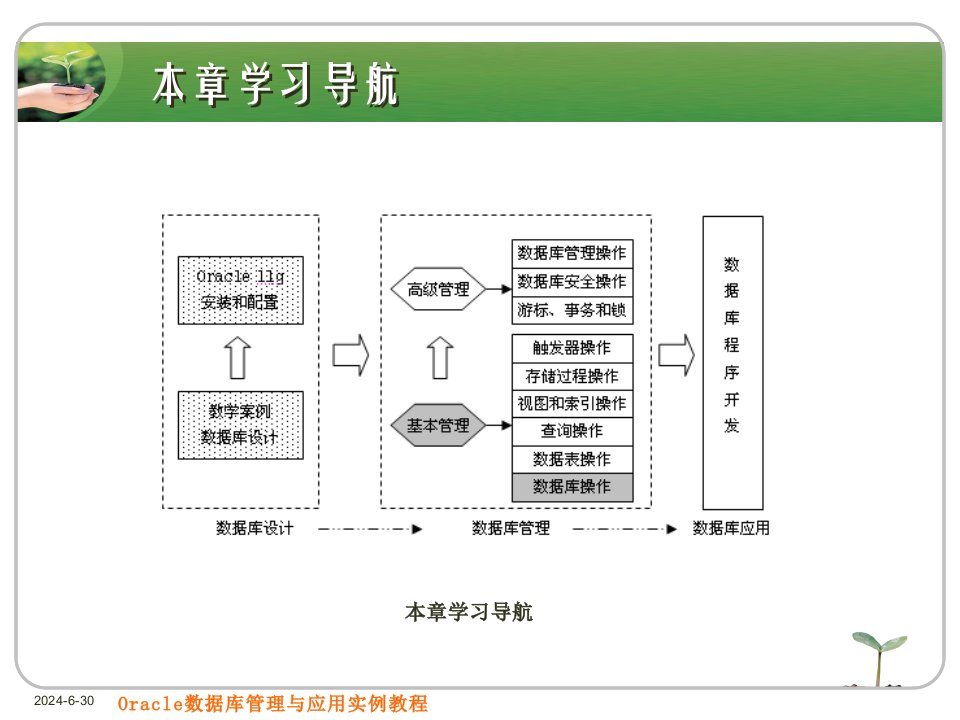 Oracle第3章数据库操作