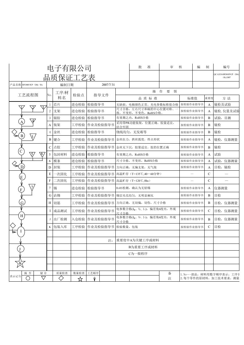 LED-QC工程图