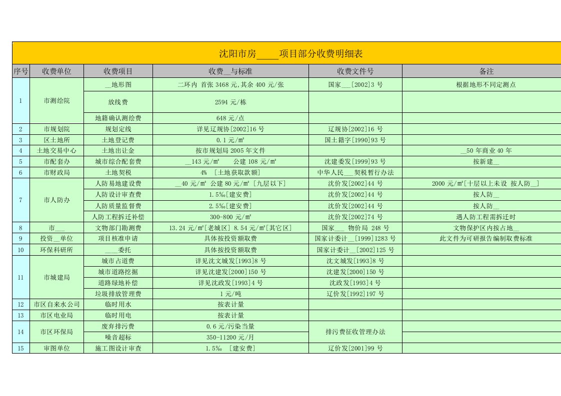 沈阳市房地产开发项目部分收费明细表