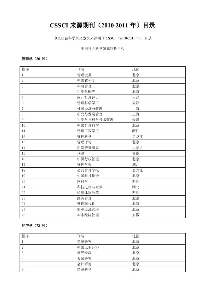 国家二类期刊目录