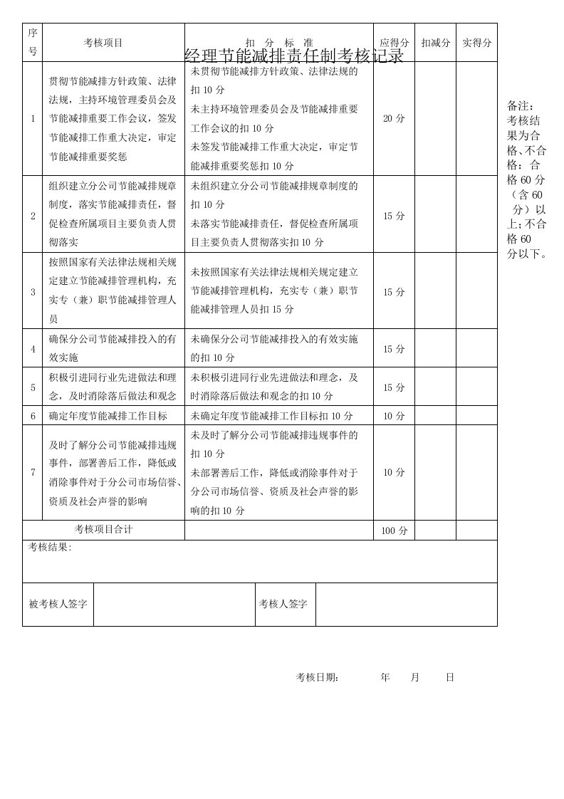 公司节能减排责任制考核表