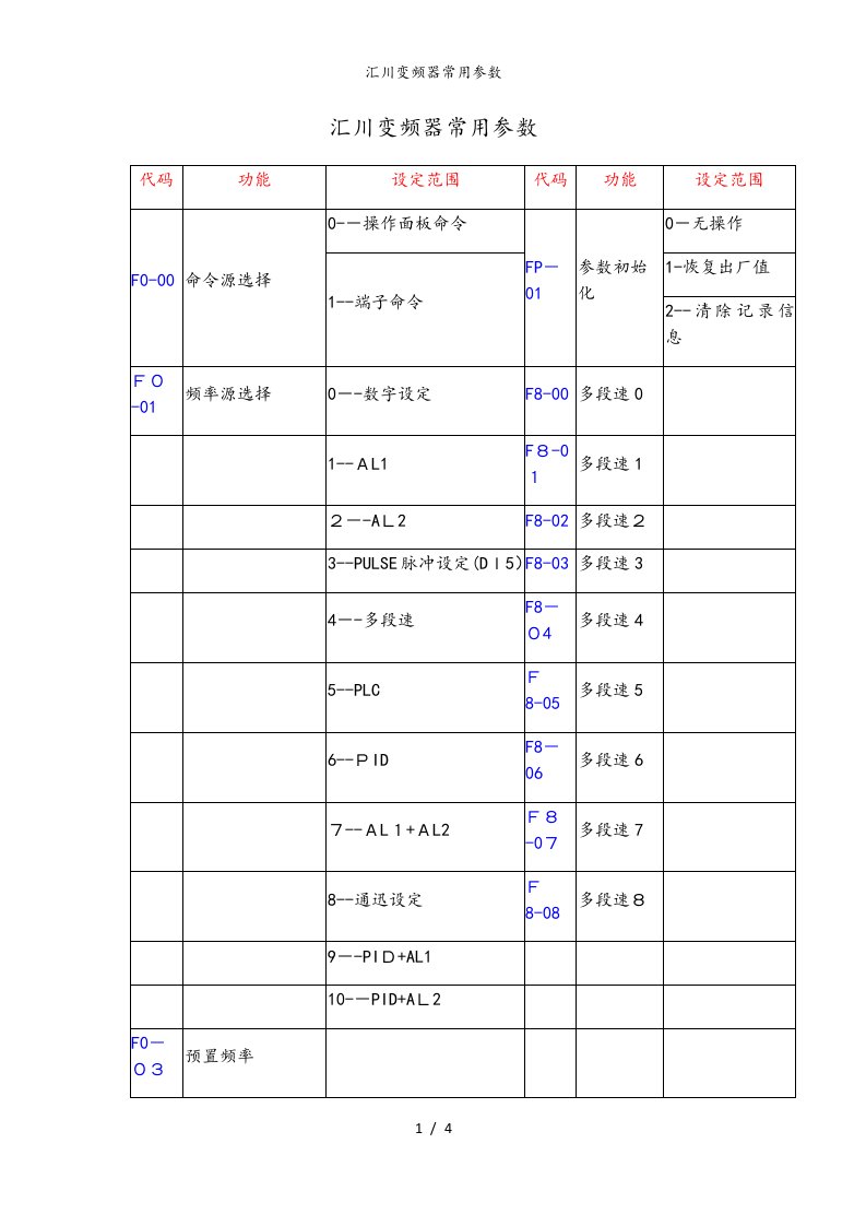 汇川变频器常用参数