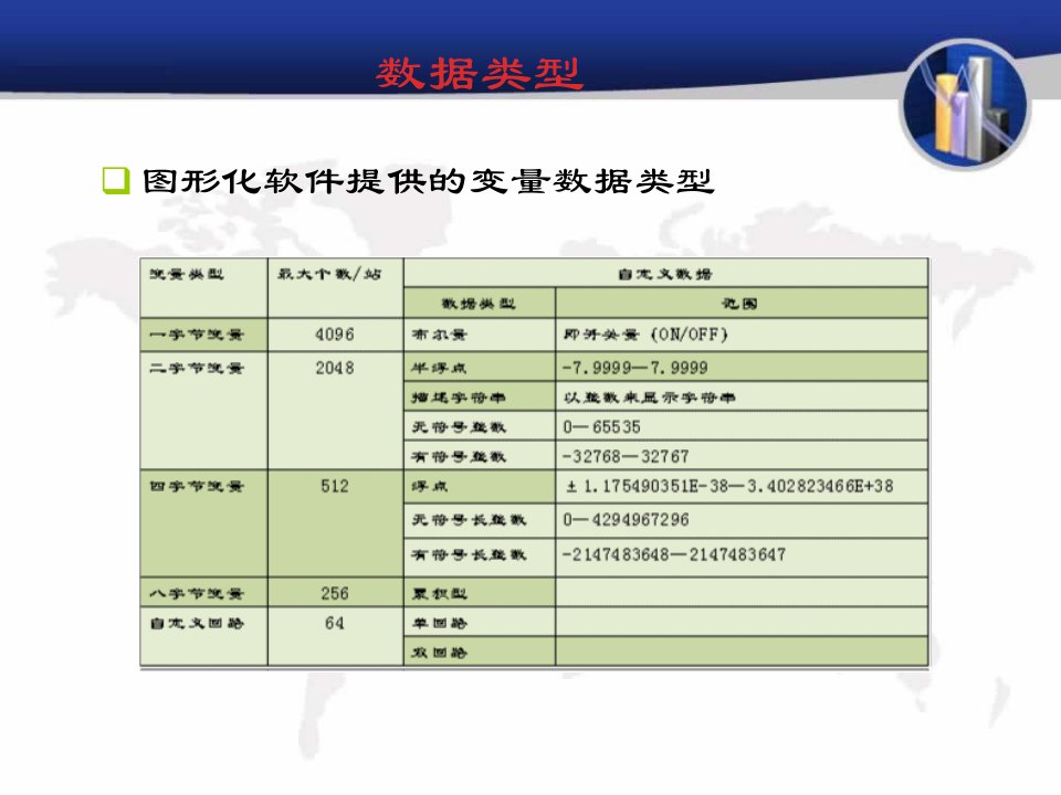 浙大中控DCS图形化编程课件：图形编程组态培训02