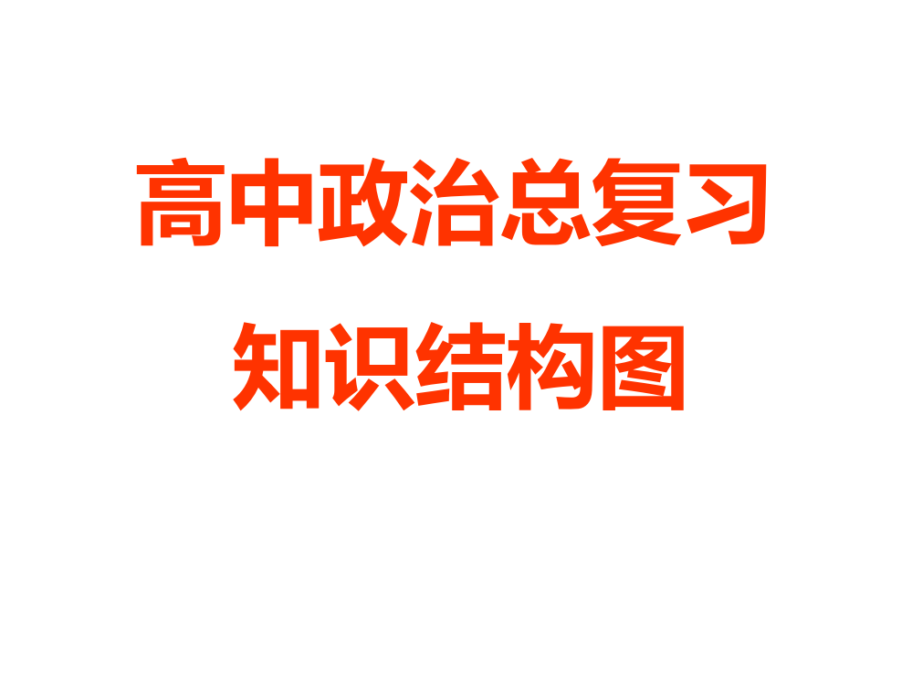 高中政治总复习知识结构图