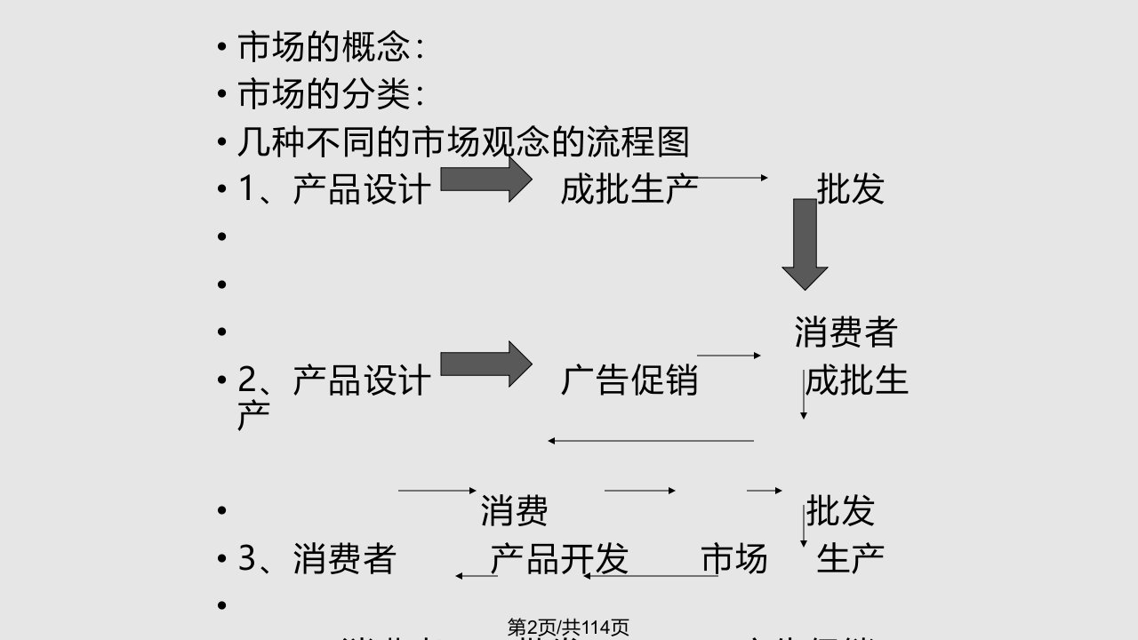 市场营销全案例课件