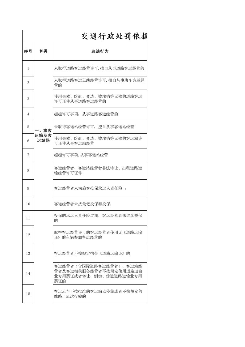 道路运政交通行政处罚依据和标准