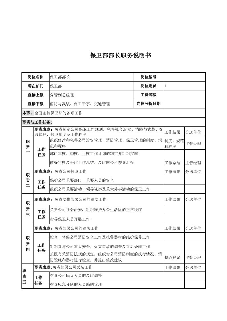 电力公司保卫部部长岗位说明书