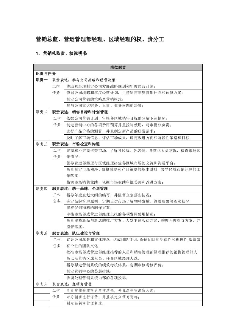 精品文档-服装代理公司各岗位职能详细表