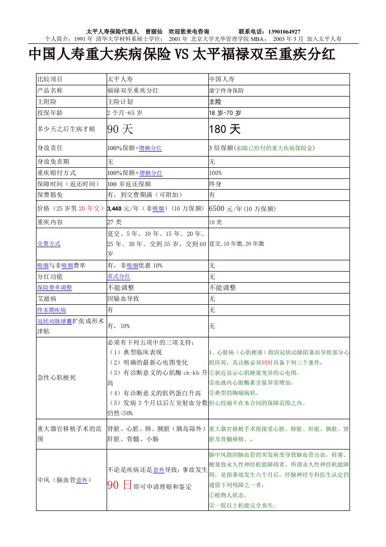 中国人寿重大疾病保险VS太平福禄双至重疾分红(保险对比)