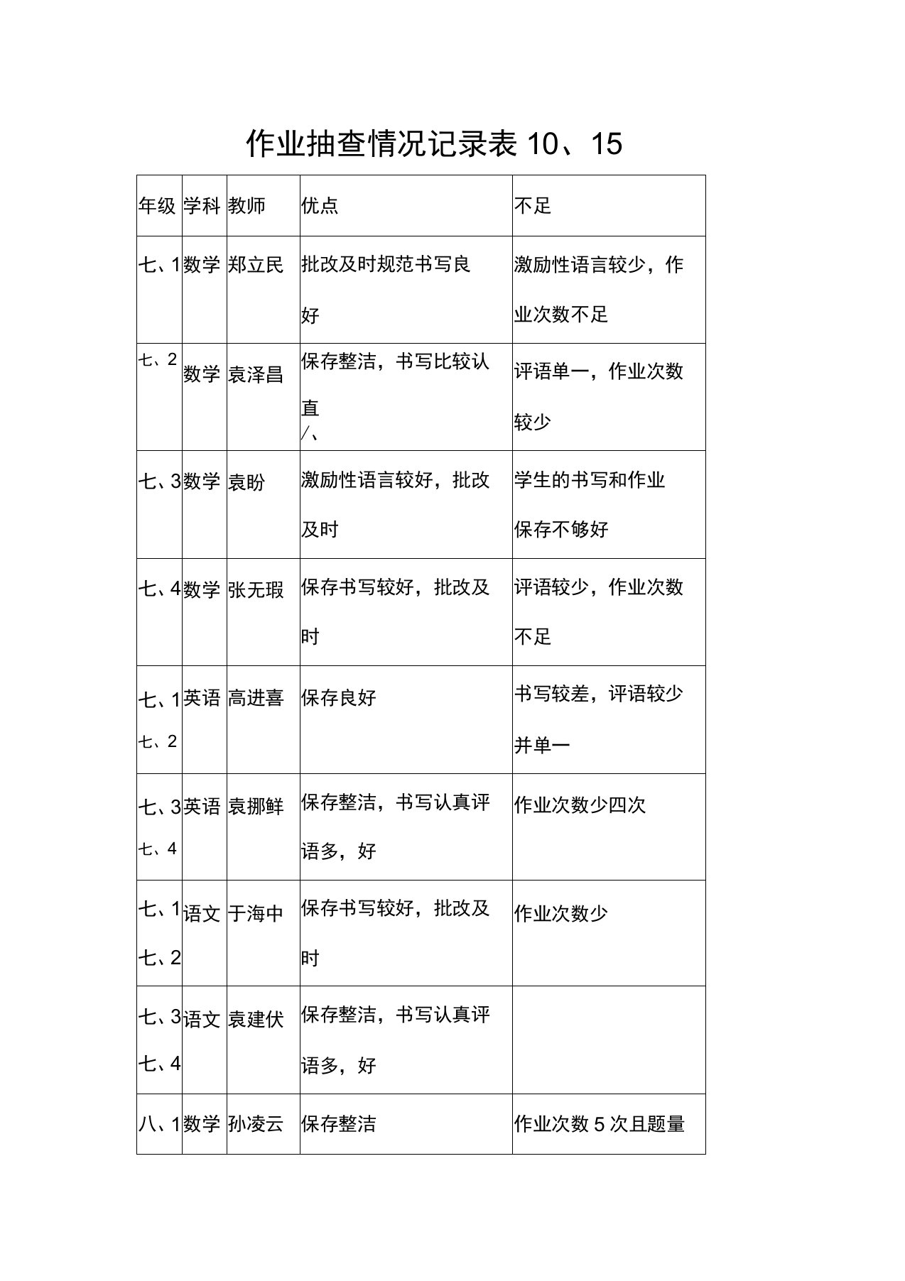 作业抽查情况记录表