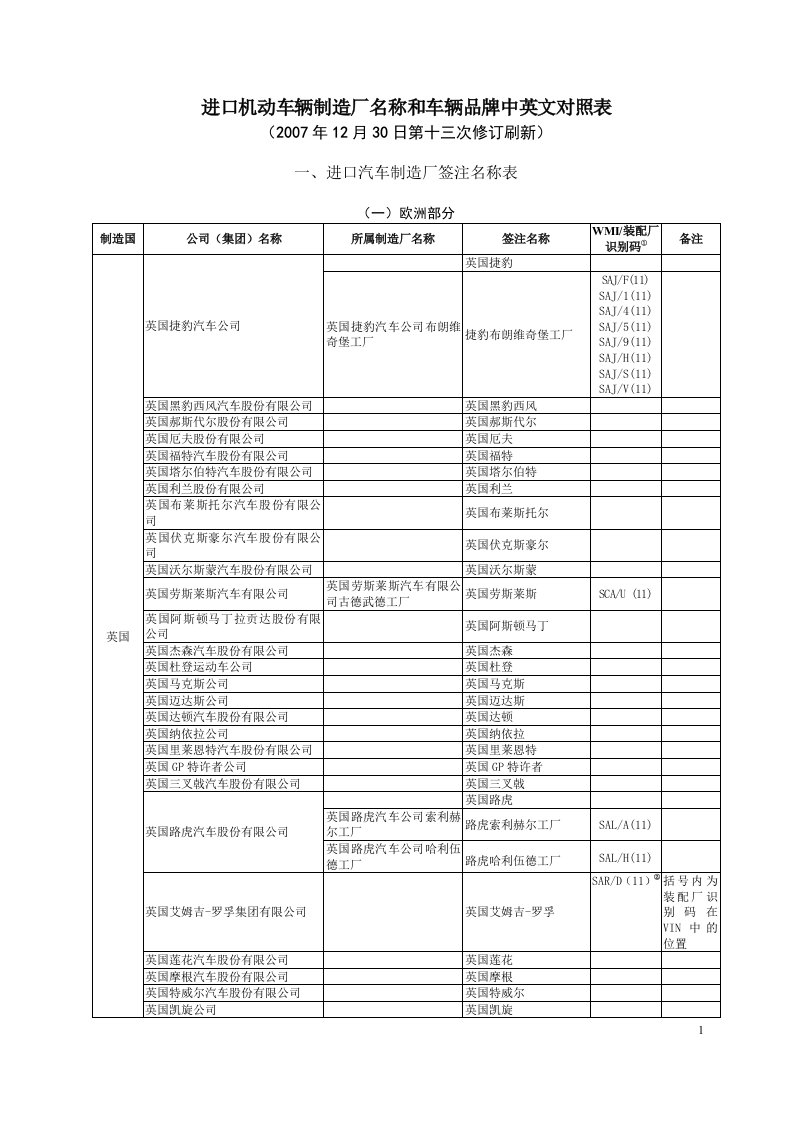 进口机动车辆制造厂名称和车辆品牌中英文对照表欧洲