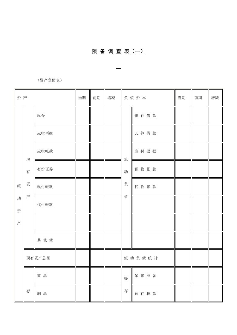 公司资产负债预备调查表(一)