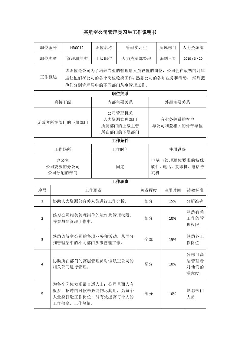 某航空公司管理实习生工作说明书