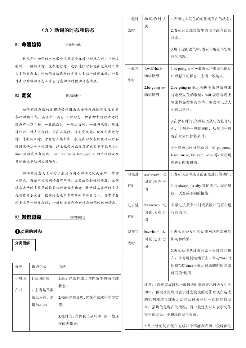 考前100天2024中考英语基础语法九动词的时态和语态