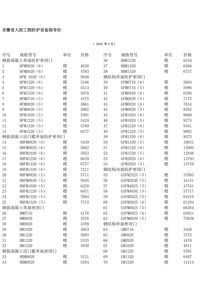 安徽省人防工程防护设备指导价