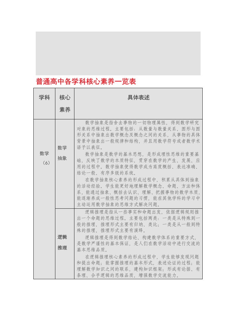 各学科核心素养一览表