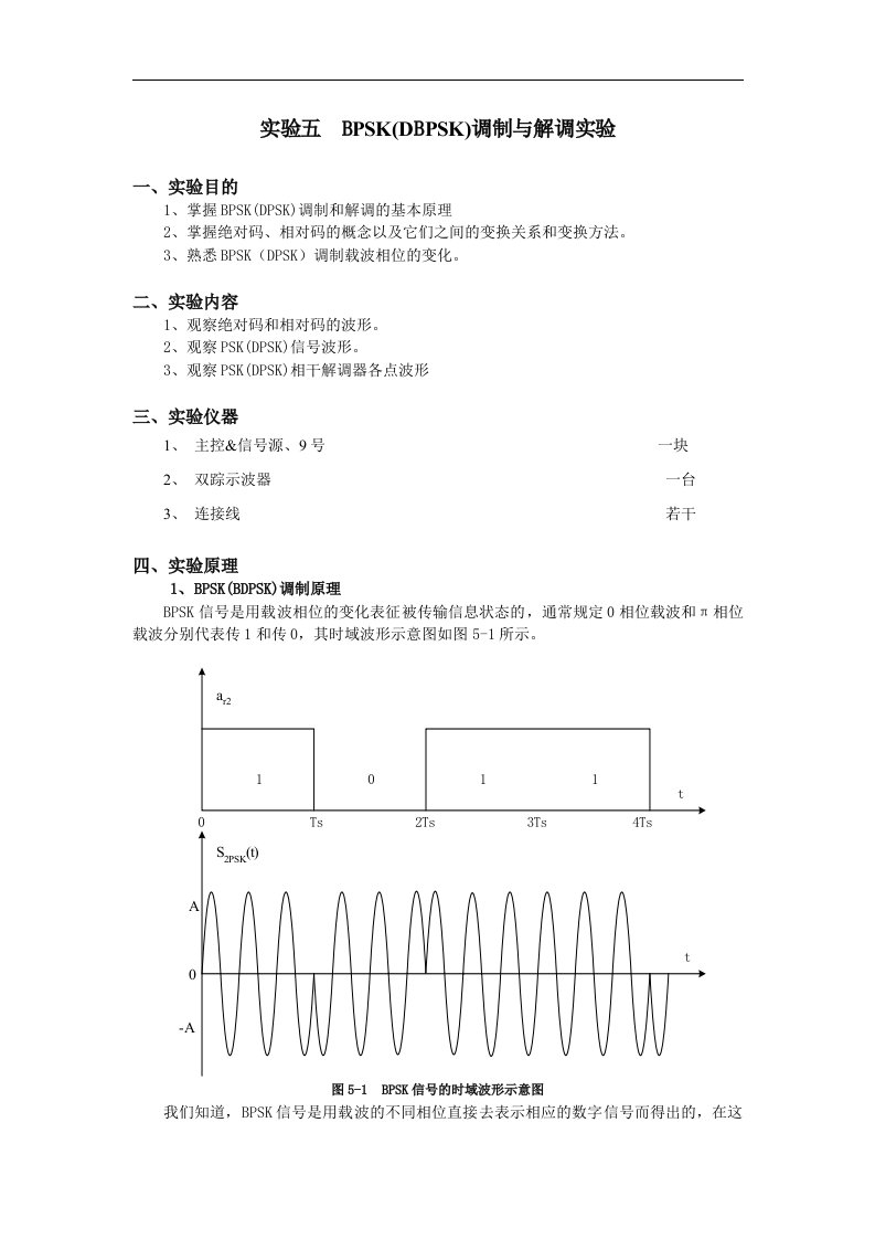 通信原理：实验5