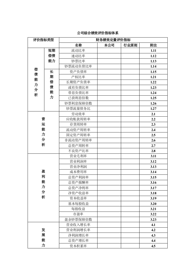 财务指标评价标准体系