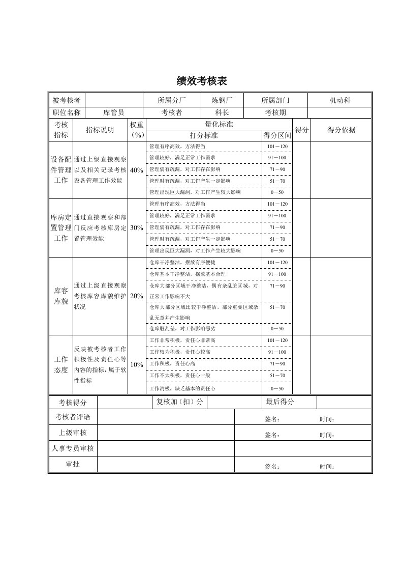 库管员绩效考核表