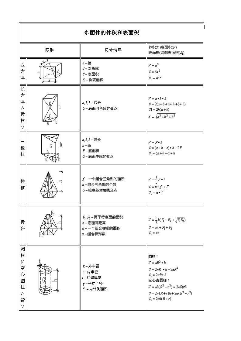 常见图形周长、面积、体积计算公式