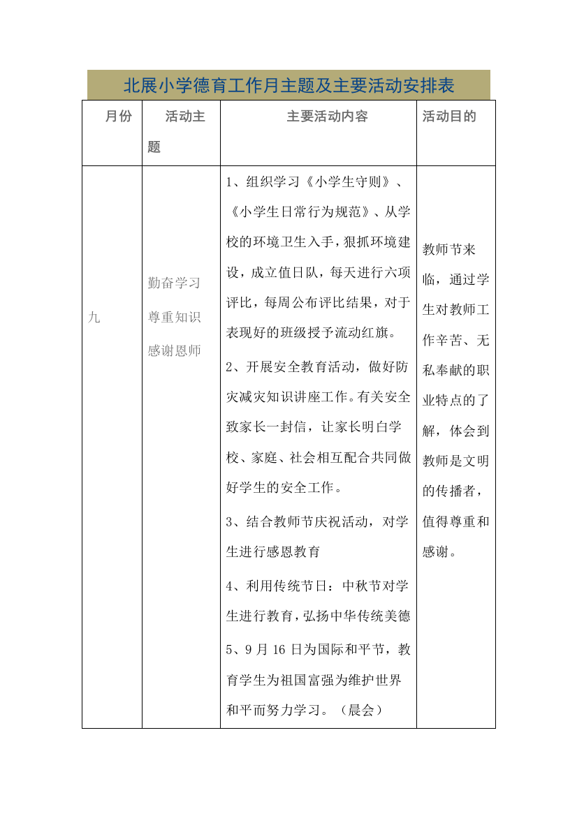 XX小学德育工作月主题及主要活动安排表