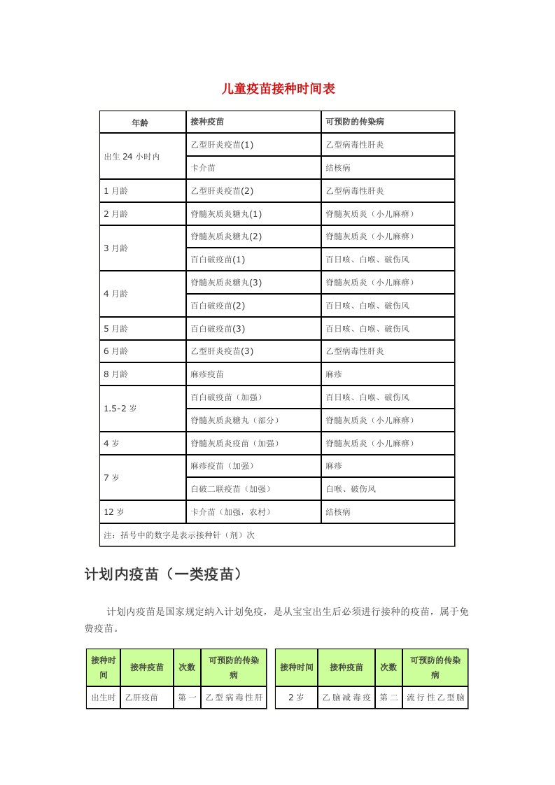 儿童疫苗接种时间表(一、二类疫苗)