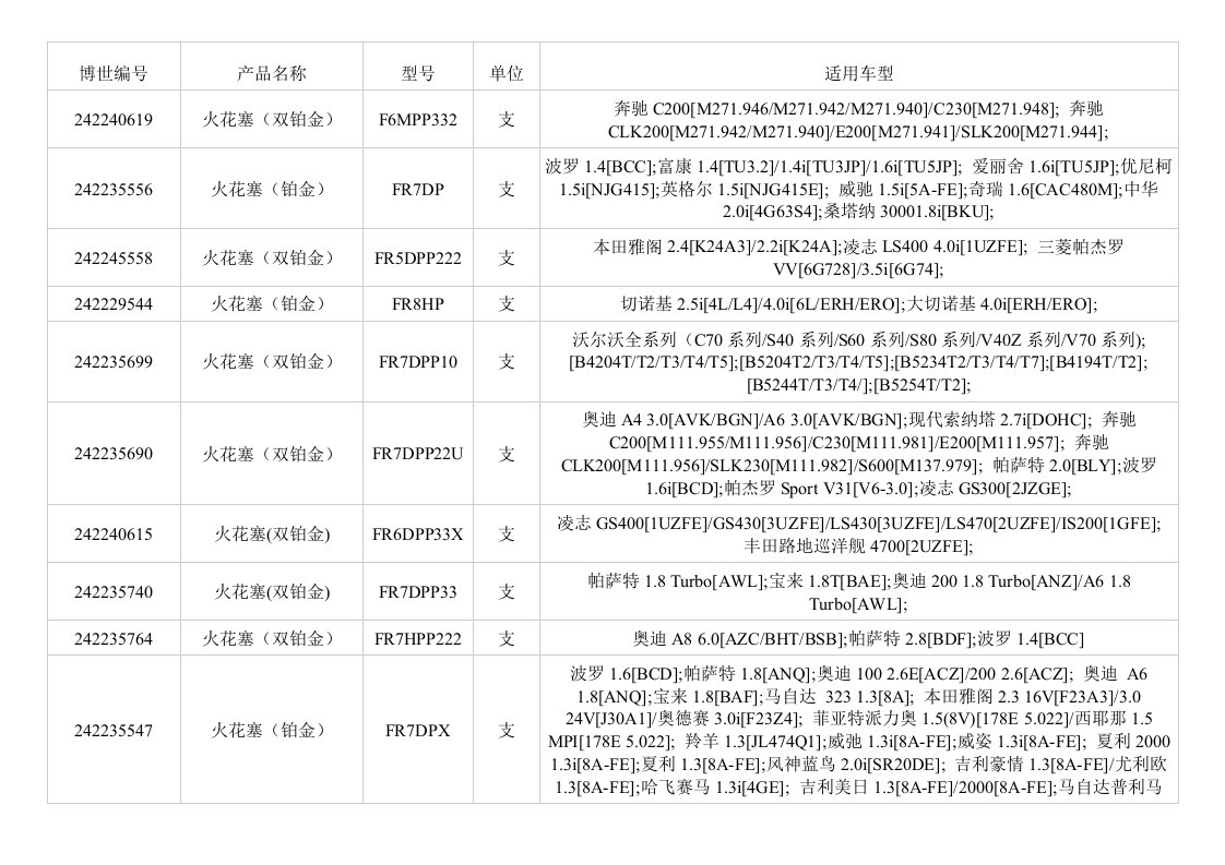 博世火花塞铂金、双铂金、铱金适用车型对照表1