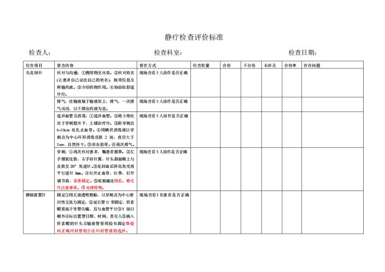 静疗检查评价标准检查表