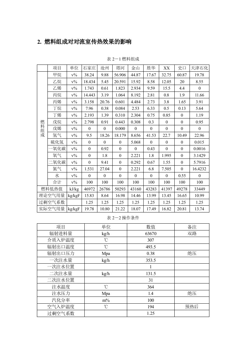 典型装置焦化炉操作状况剖析