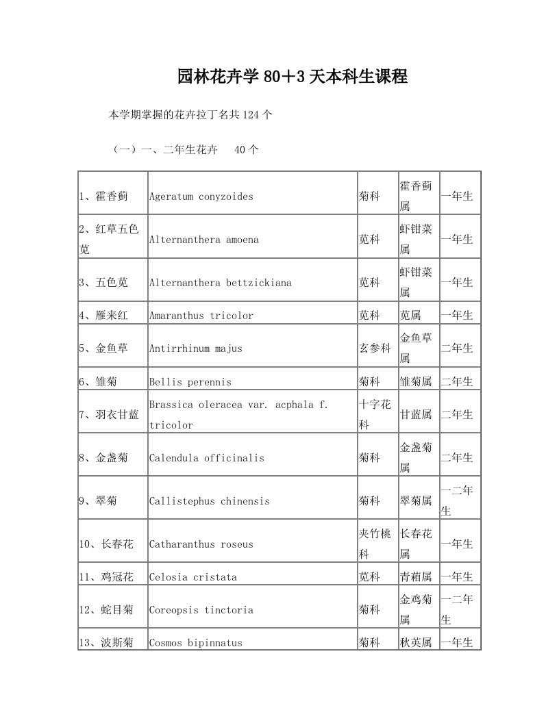 园林花卉拉丁名