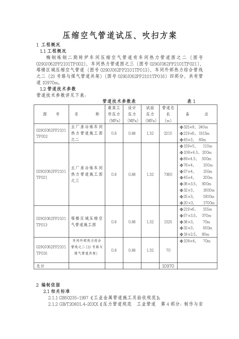 压缩空气气体管道吹扫、试压方案