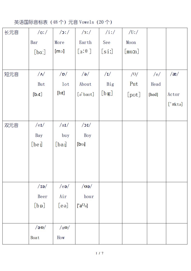 英语国际音标表(48个)正式