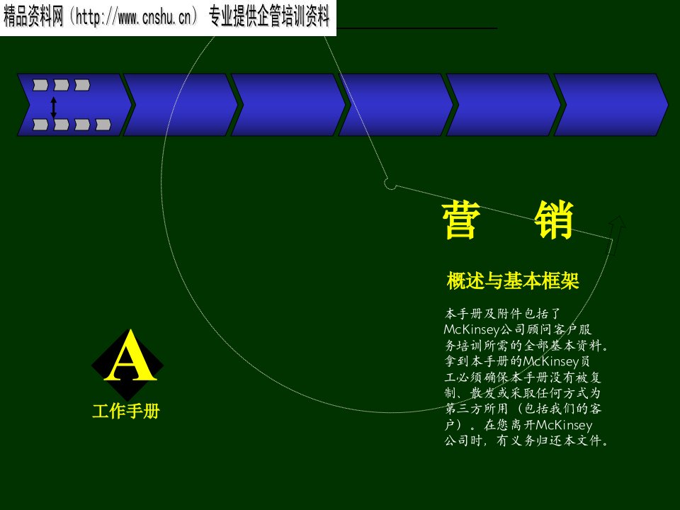 [精选]营销概述与基本框架(2)