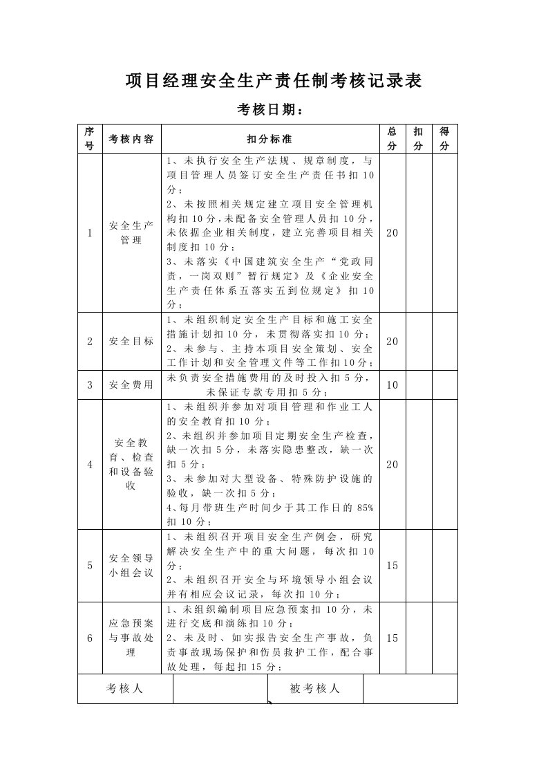 项目安全生产责任制考核记录