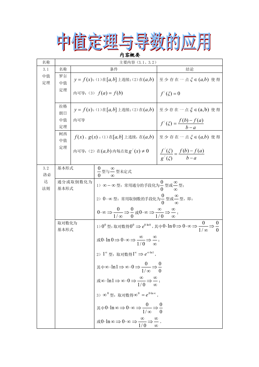 罗尔定理拉格朗日柯西中值定理洛必达法则与导数的应用