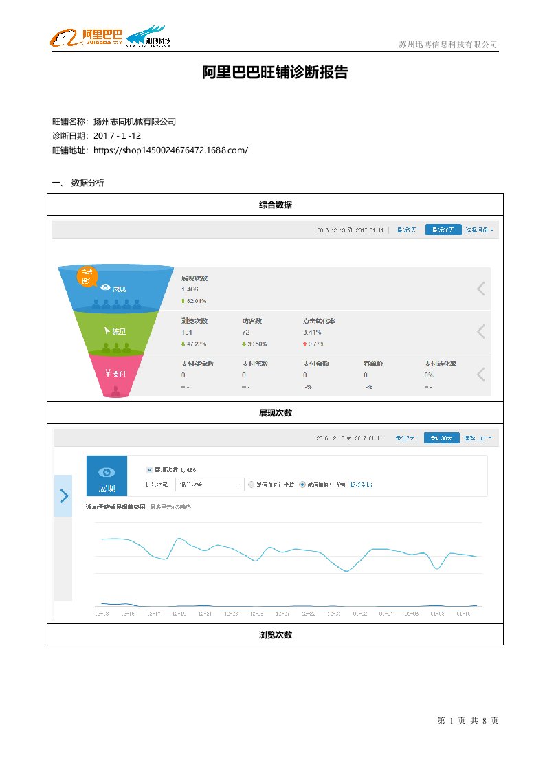 阿里巴巴旺铺诊断报告-扬州志同机械有限公司