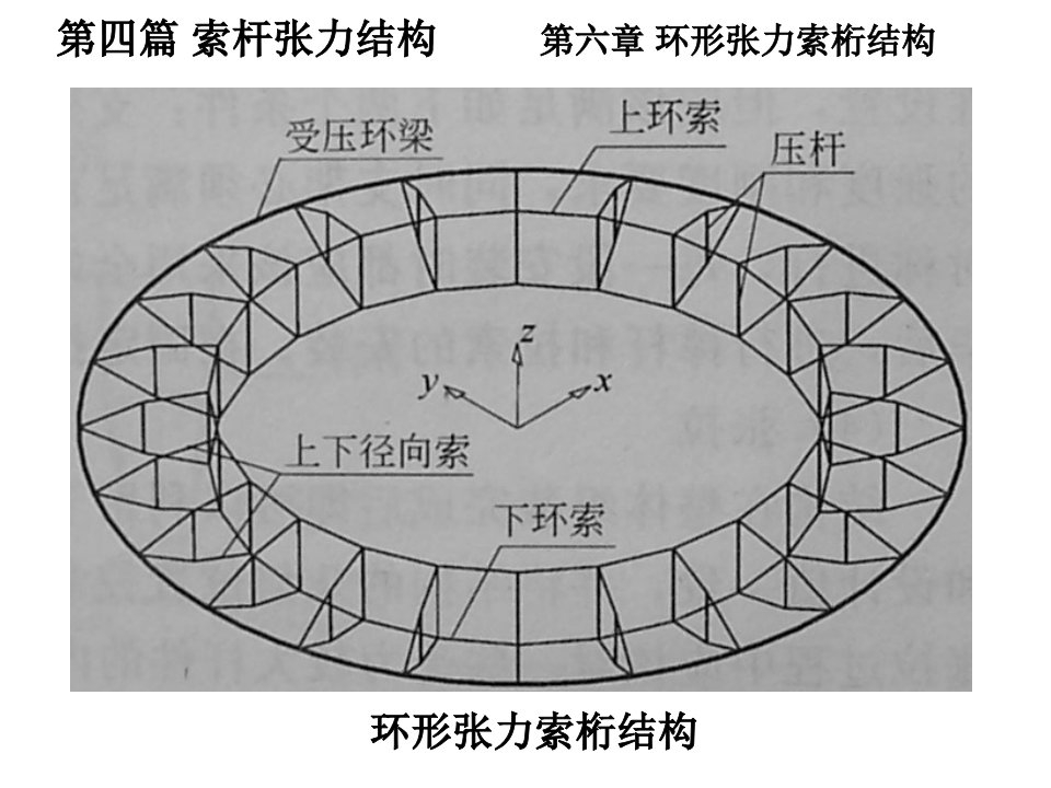 空间结构第四篇第六七章ppt课件